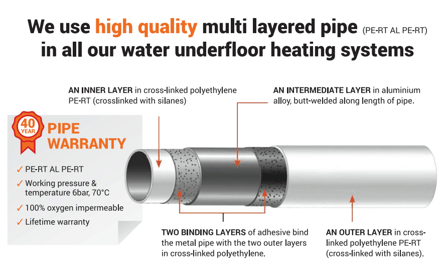 Underfloor Heating Pipe Specification The Underfloor Heating Company