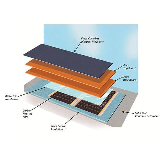 Varme Electric Underfloor Heating Carbon Film Kit 160w The Underfloor Heating Company