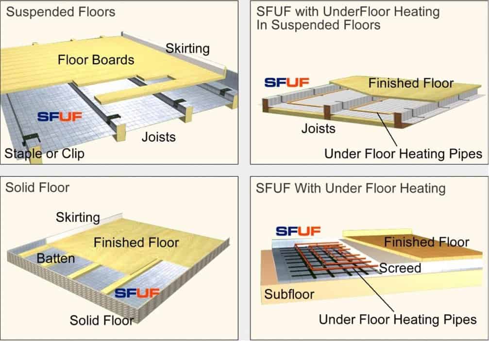 Superfoil UF Applications the underfloor heating company