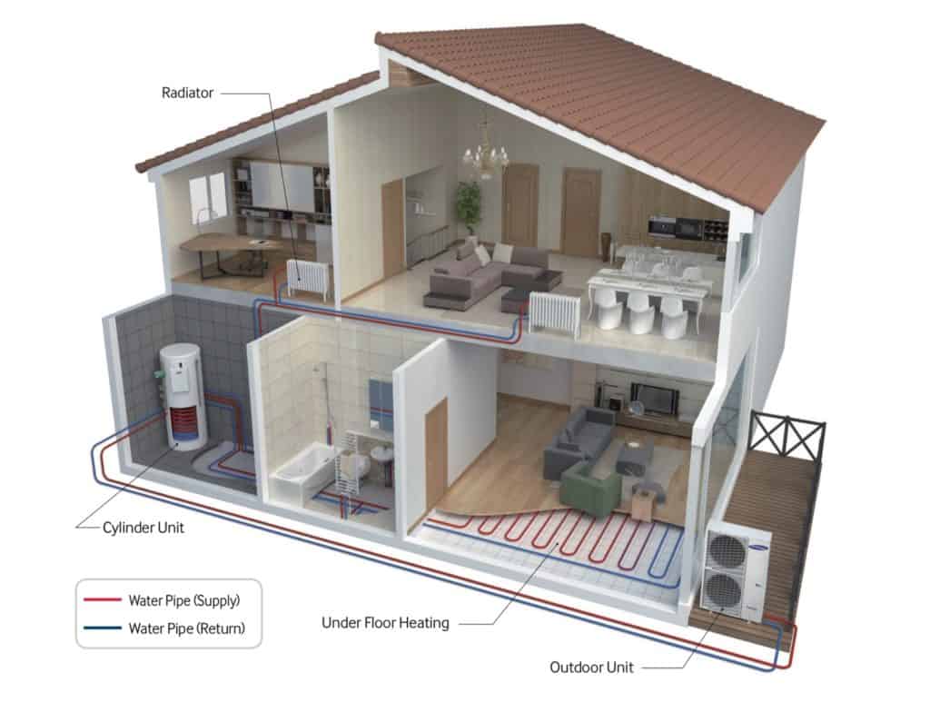 samsung air source heat pumps the underfloor heating heating company