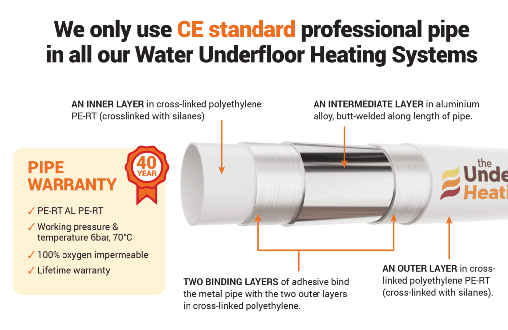 The Underfloor Heating Company CE Standard Pipe