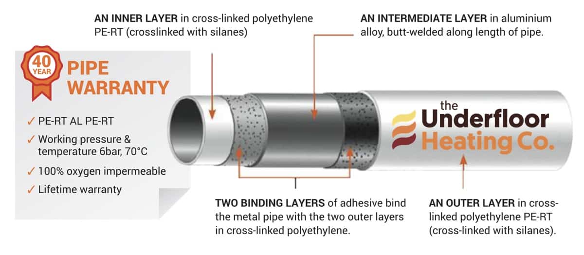 Kits Archives The Underfloor Heating Company