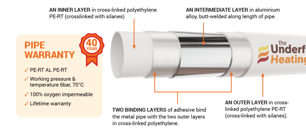 high-quality-european-standard-underfloor-heating-pert-al-pert-pipe