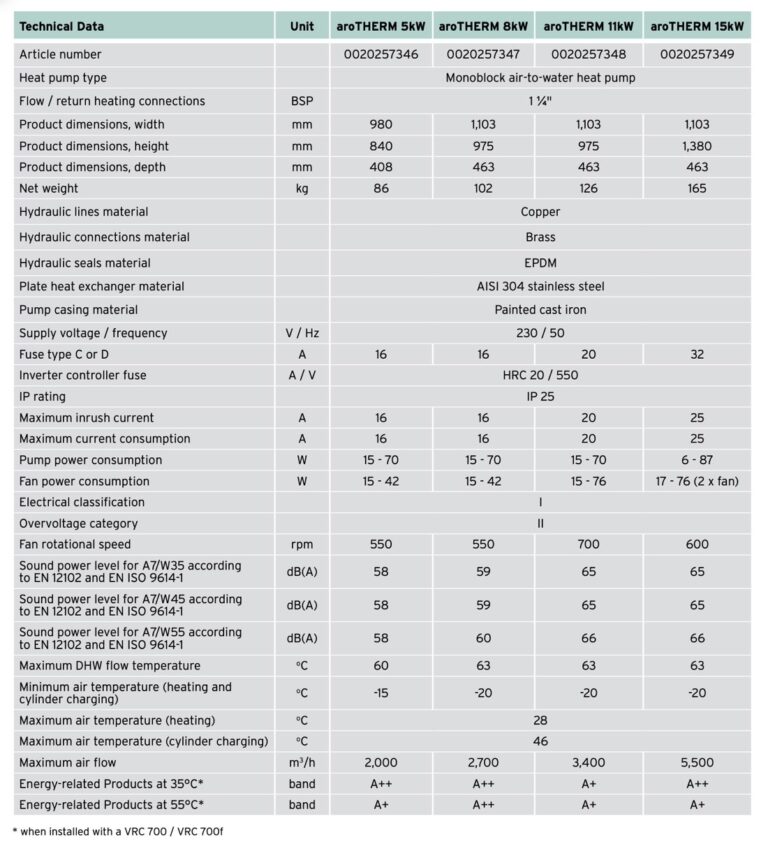 Vaillant aroTHERM 8kW Heat Pump The Underfloor Heating Company