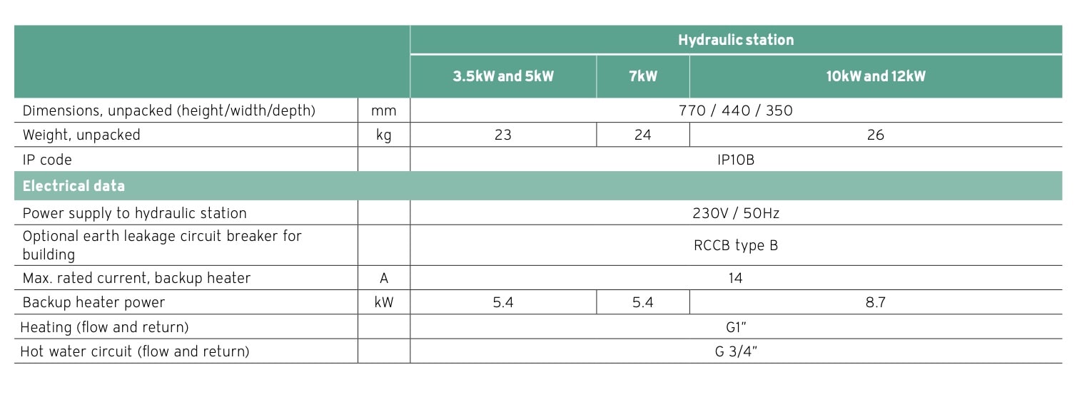 Vaillant aroTHERM SPLIT Hydraulic station the underfloor heating company