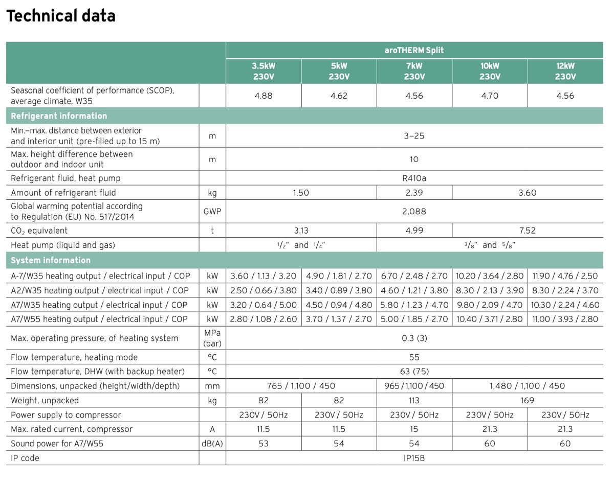 Vaillant aroTHERM Split Technical Data the underfloor heating company